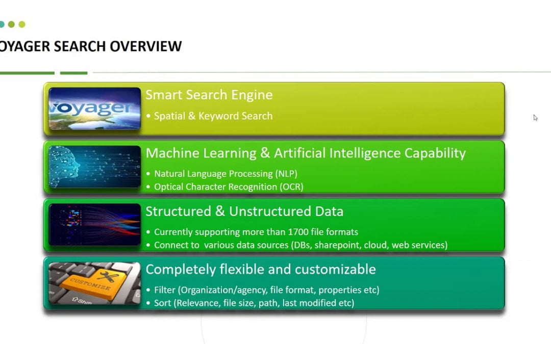 Exploring GIS Search and Location Analytics